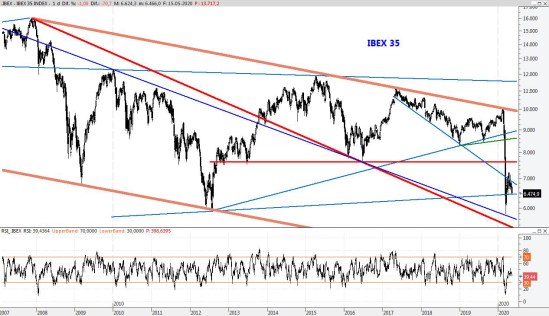IBEX15MAY2020