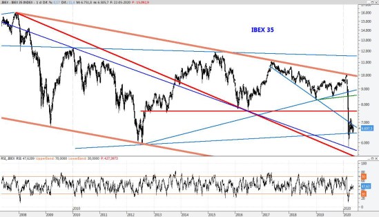 IBEX22MAY2020
