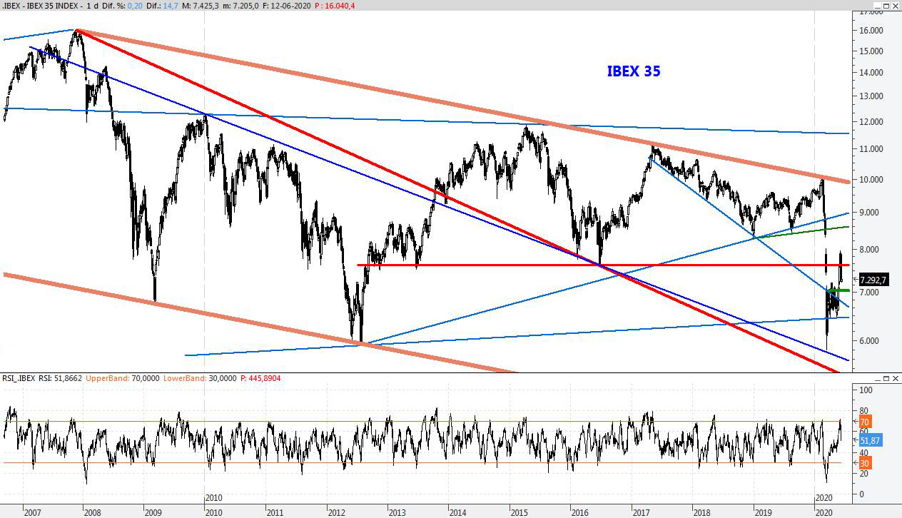 IBEX14JUN2020