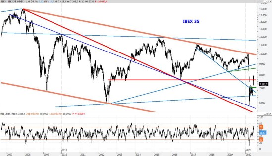 IBEX14JUN2020