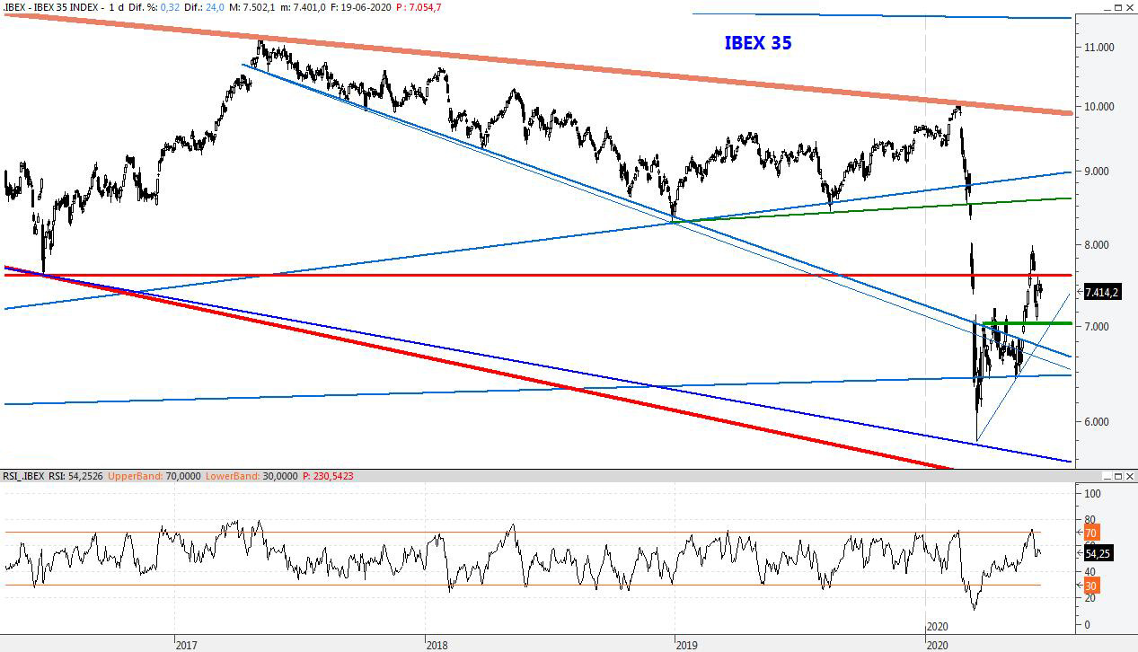 IBEX19JUN2020