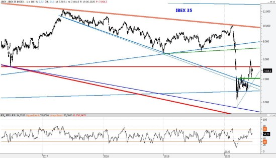 IBEX19JUN2020