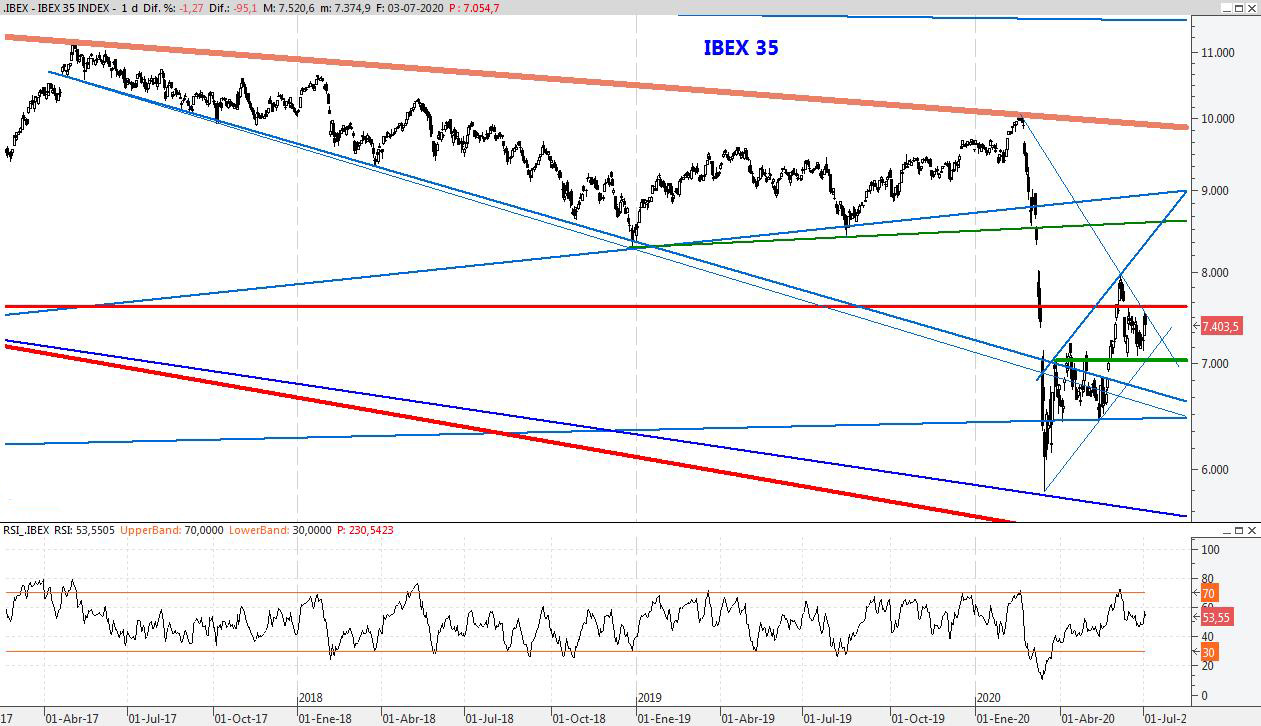 IBEX03JUL2020