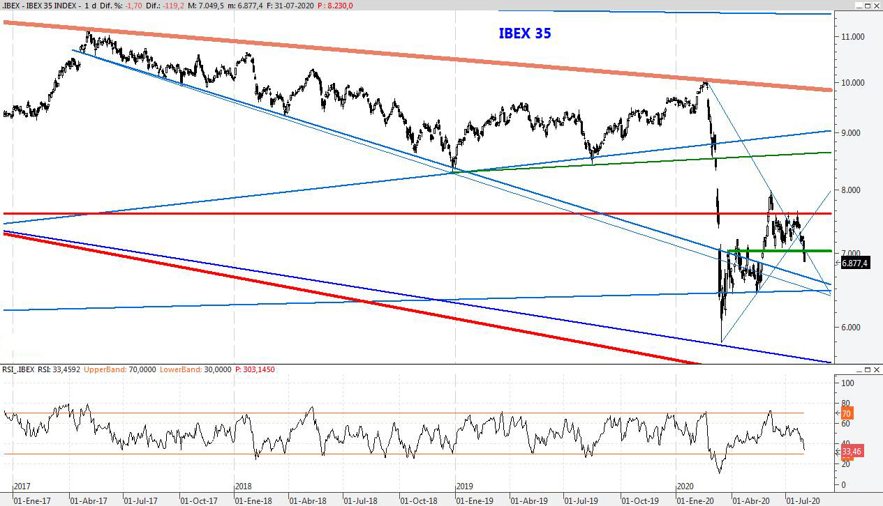 IBEX31JUL2020