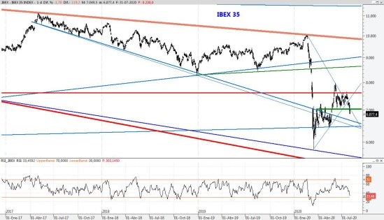 IBEX31JUL2020