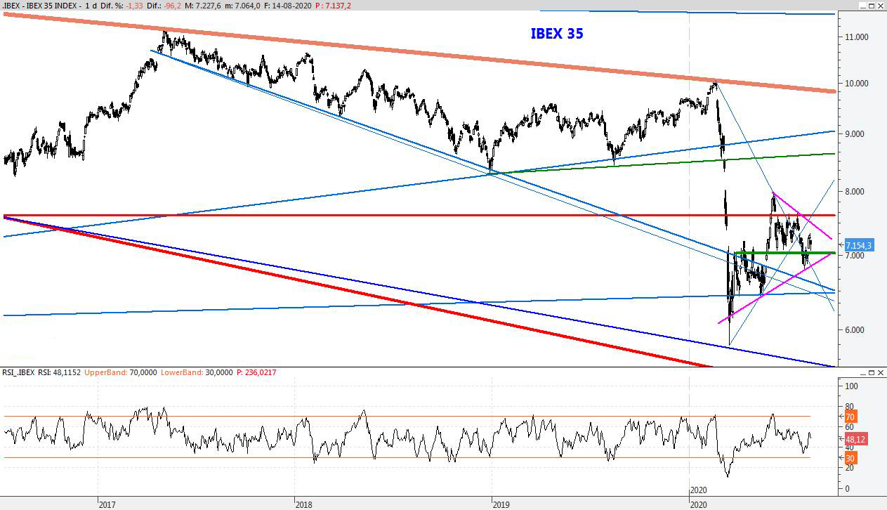 IBEX14AGO2020